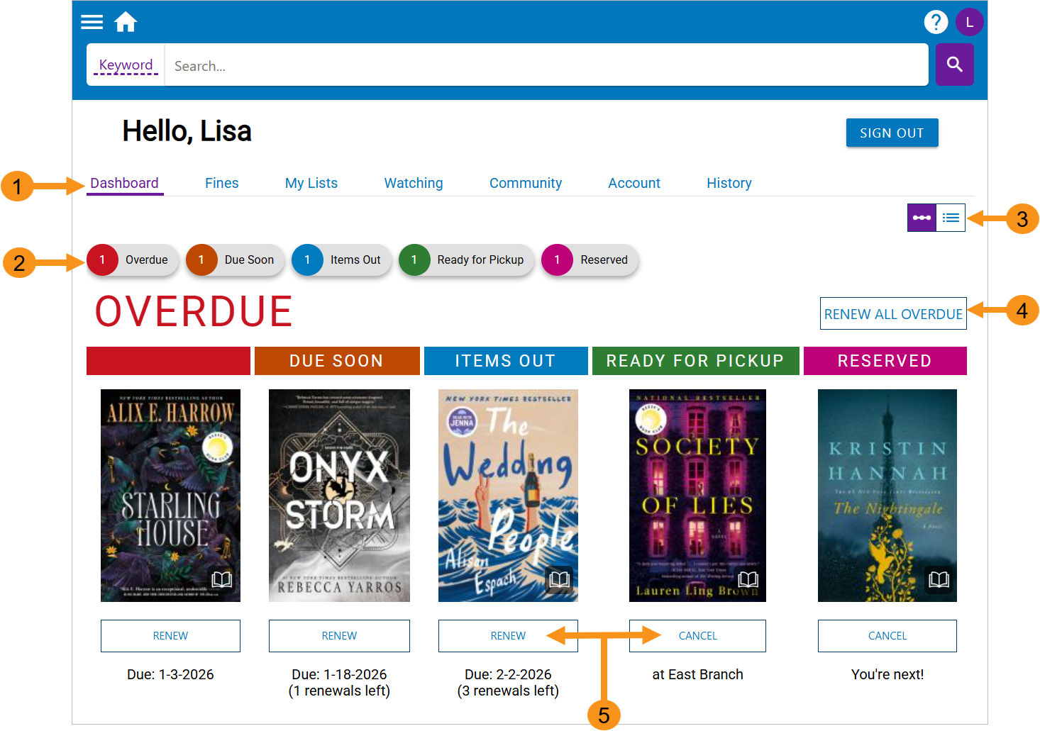 Gallery patron account dashboard